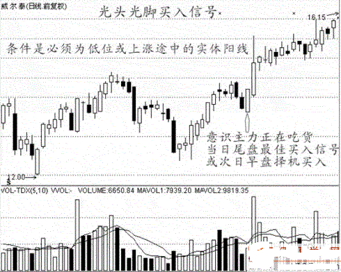 光头大阳线后续什么走势_光头长阳线出现后的走势如何