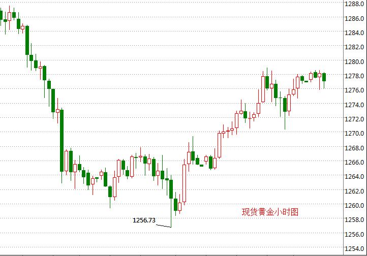 今日建行金价走势查询_今日建行金价走势查询表