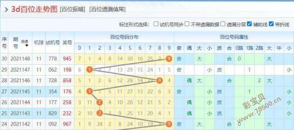 福彩3d个位走势图表带连线_福彩3d个位走势图 带连线走势图