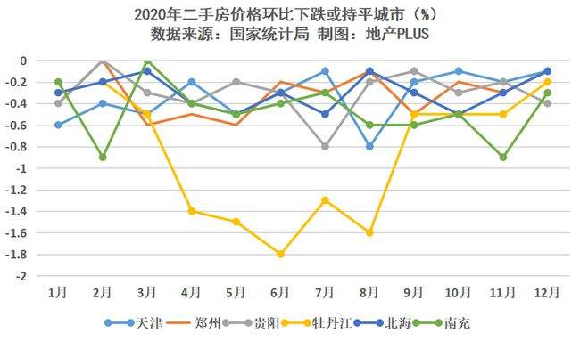 北京房价走势图2021年八月份_北京楼市最新消息2021年房价走势