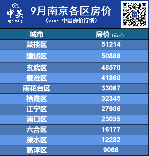 江苏盐城房价最新价格走势_江苏盐城房价最新价格走势分析