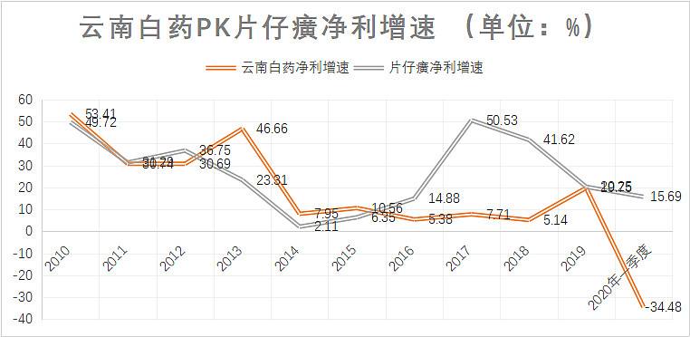 2011年云南白药股票价格走势_2011年云南白药股票价格走势分析