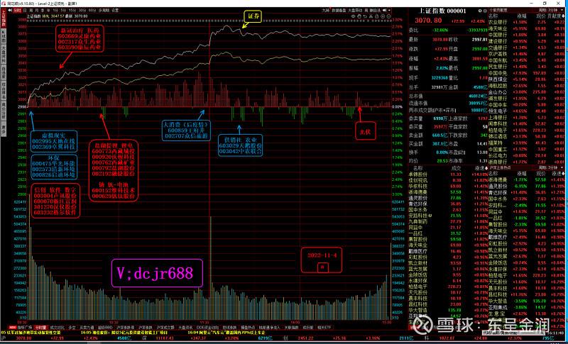 000792明日走势_000294今天的走势