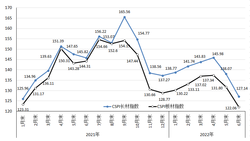 2015年钢管价格走势图_2015年钢管价格走势图最新