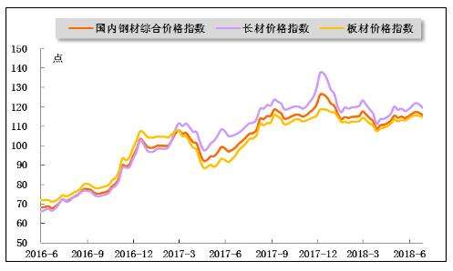 2015年钢管价格走势图_2015年钢管价格走势图最新