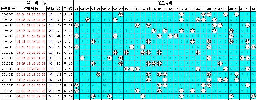 双色球基本走势图1浙江风采网_双色球基本走势图1浙江风采网500