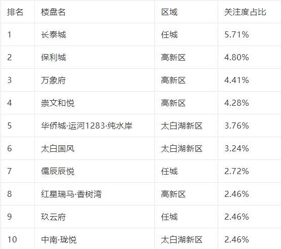 房价走势最新消息2022济宁_济宁市区房价最新消息2021新楼盘