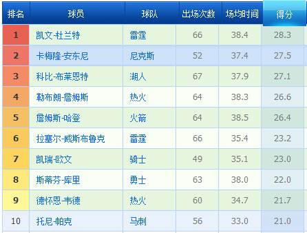 排除足球比分_足球比分最大分差