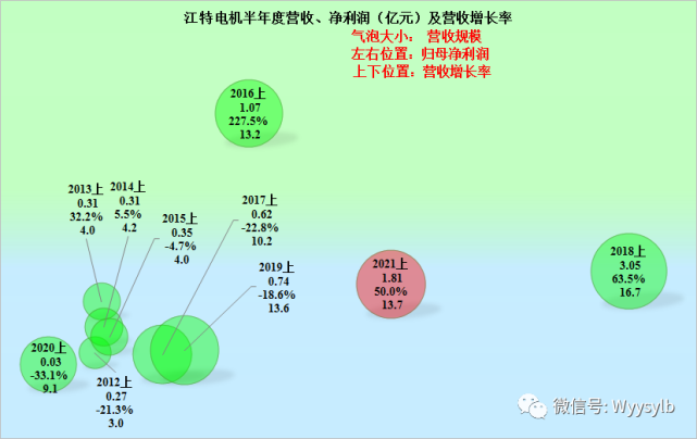 关于江特电机8月11号走势的信息