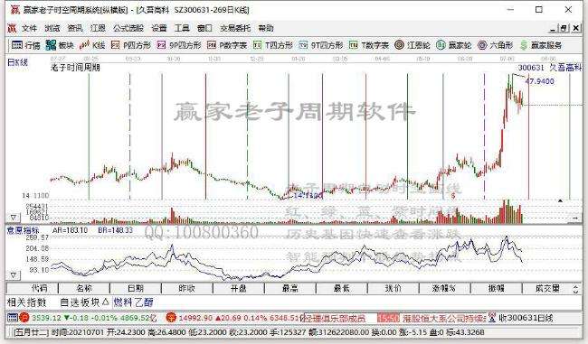 关于江特电机8月11号走势的信息