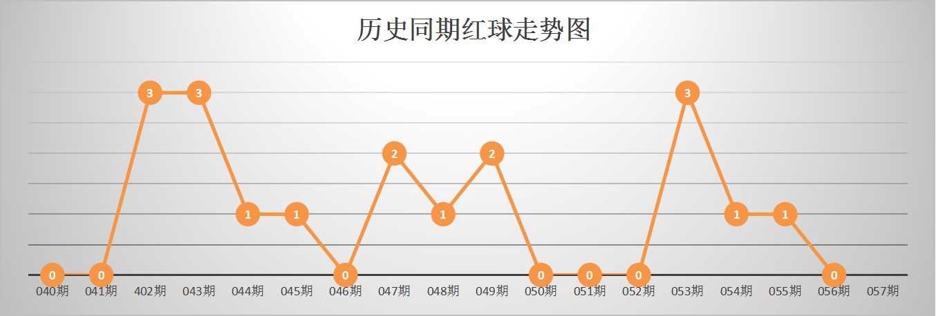 双色球红球尾数走势图解_双色球红球尾数走势图解图