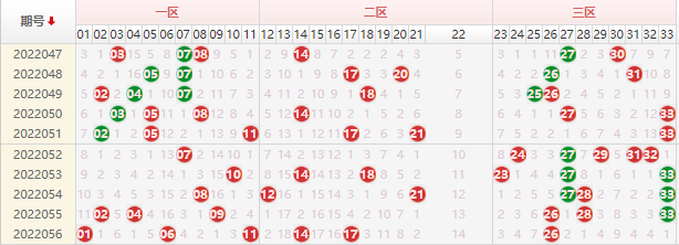 双色球红球尾数走势图解_双色球红球尾数走势图解图