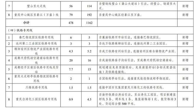 广安存储服务价格走势_广安存储服务价格走势如何