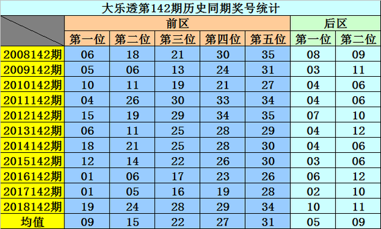 超级大乐透新浪带坐标走势图_大乐透带坐标轴线的走势图表