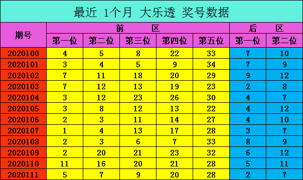 超级大乐透新浪带坐标走势图_大乐透带坐标轴线的走势图表