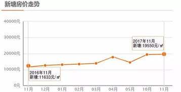 乌鲁木齐这两年房价走势_乌鲁木齐这两年房价走势怎么样