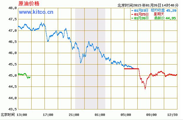 原油期货价格今日走势_原油期货价格今日走势分析