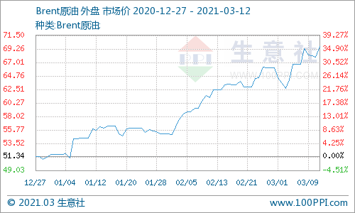 原油期货价格今日走势_原油期货价格今日走势分析