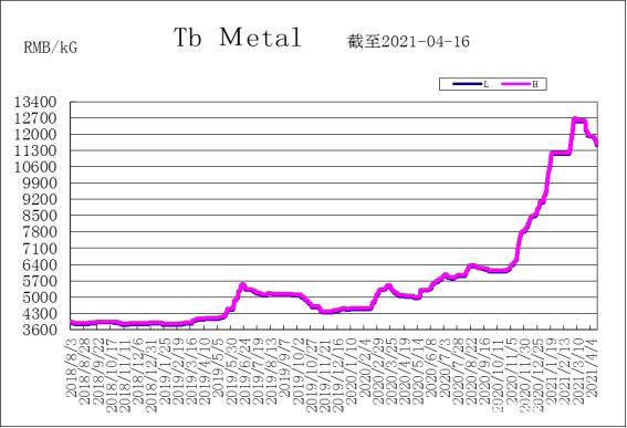 哪里看金属的价格和走势_哪里看金属的价格和走势最准确