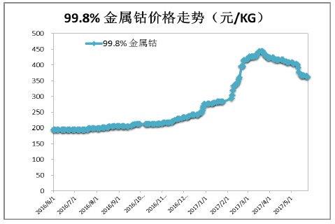 哪里看金属的价格和走势_哪里看金属的价格和走势最准确