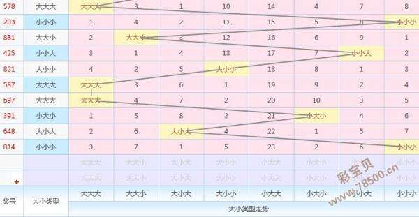 3d百位遗漏振幅带线走势图_3d百位遗漏振幅走势图表图