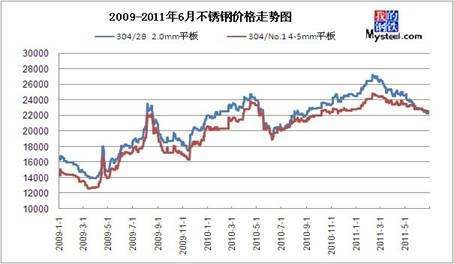 不锈钢价格今日铝价走势分析_金属铝价格走势