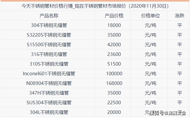 不锈钢价格今日铝价走势分析_金属铝价格走势