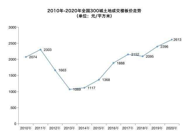 三台房价走势图2021_三台房价走势图2019年新楼盘