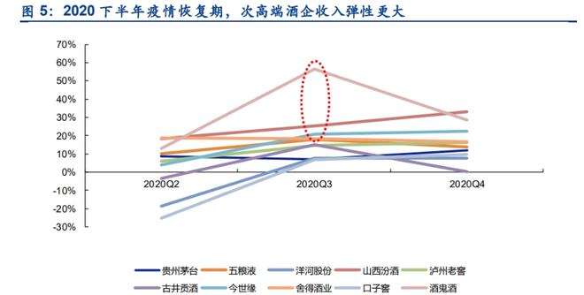 白酒走势会受疫情影响吗_白酒行业受疫情影响吗