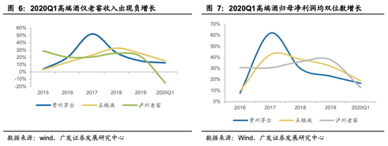 白酒走势会受疫情影响吗_白酒行业受疫情影响吗