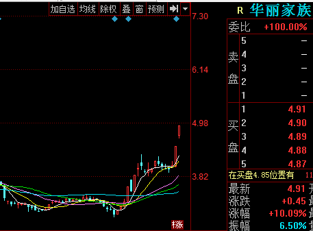 关于300770股票走势分析的信息