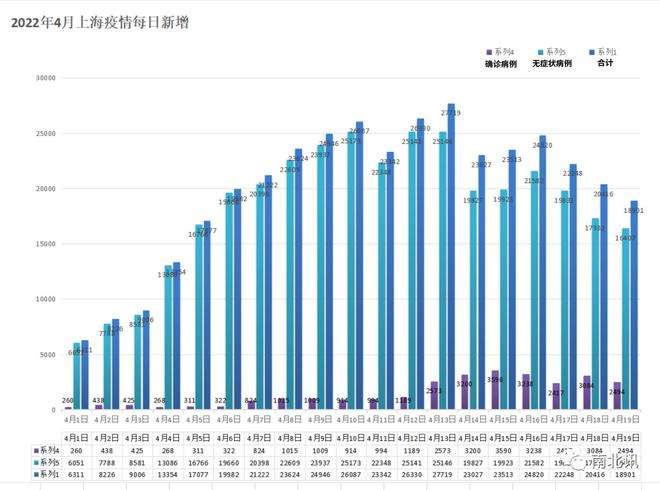 上海疫情各区每日走势数据分析_上海疫情最新数据