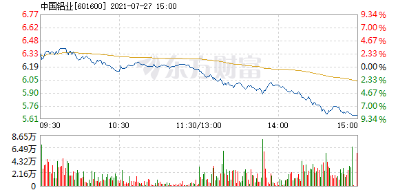 中国铝业最新走势深度分析_中国铝业近期走势