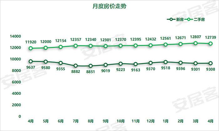 兰州市二手房房价走势_兰州二手房走势最新