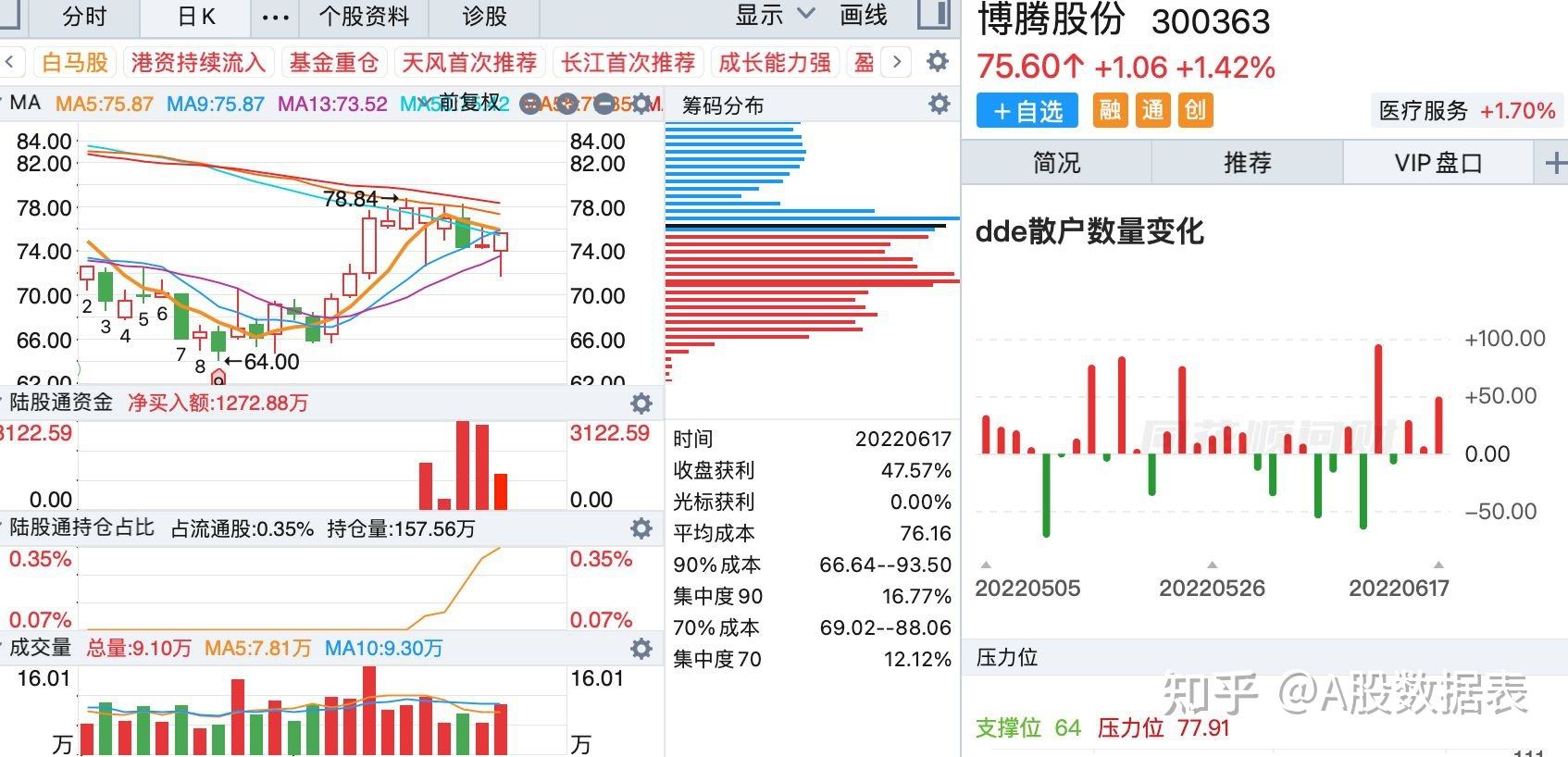 欧菲光的走势603132_欧菲光今日走势