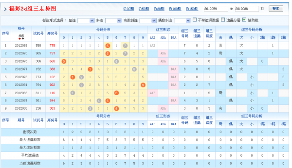 为什么找不到3d走势图专业版_3d专业版基本走势图