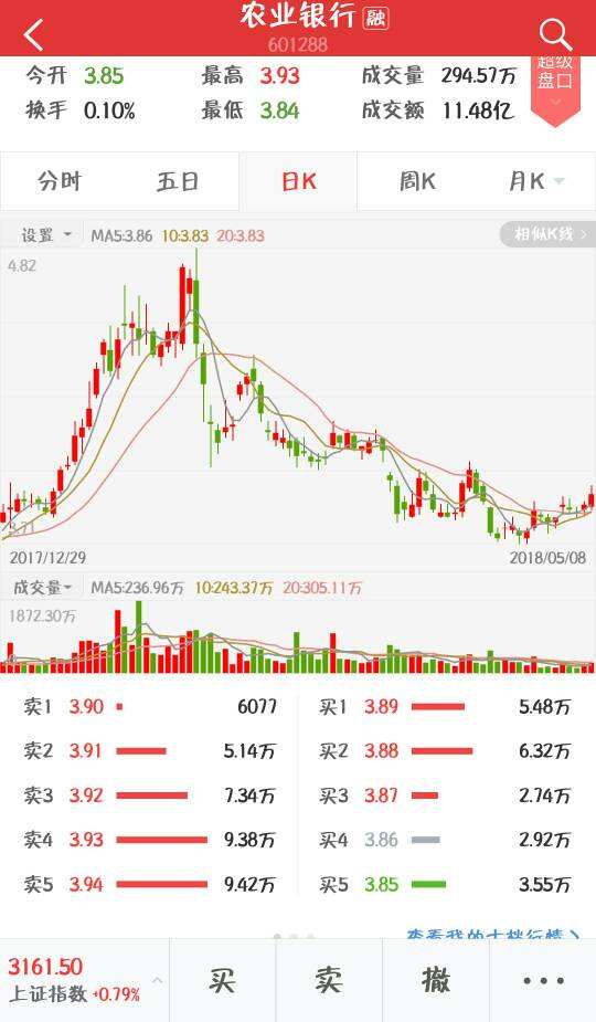 金沙中国股票价格走势_金沙中国股票价格走势分析