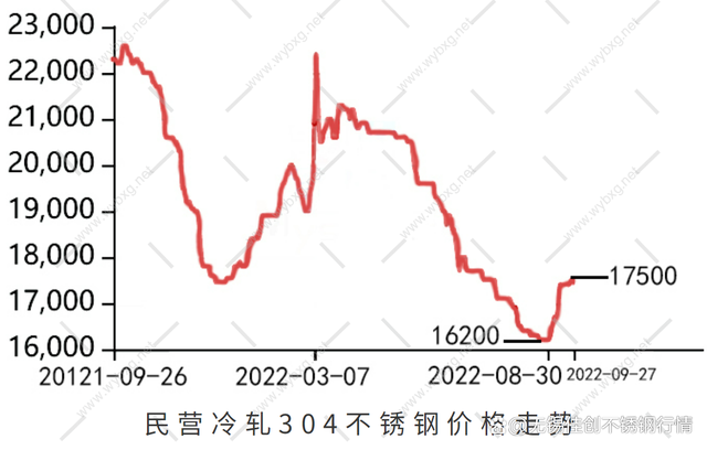 最新不锈钢304行情走势_不锈钢304行情走势图2017