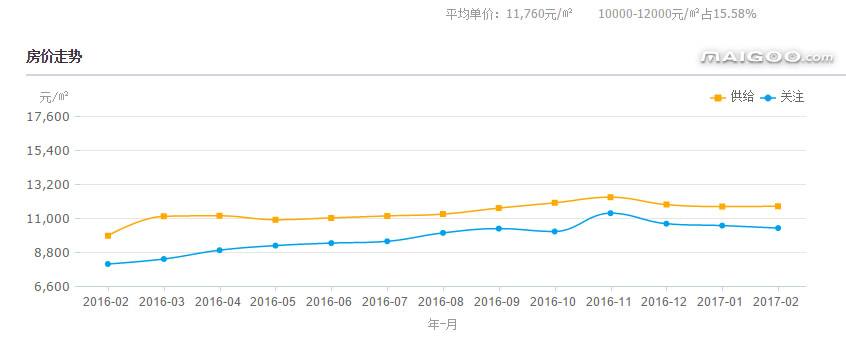 淮阴房价走势2017_淮安淮阴区房价走势最新消息