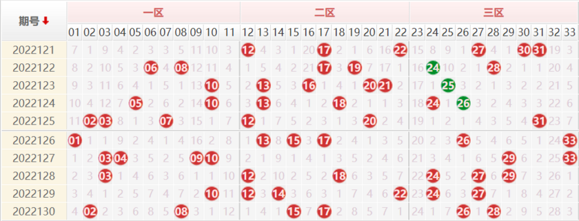 查看双色球走势图囹双色球综合版的简单介绍