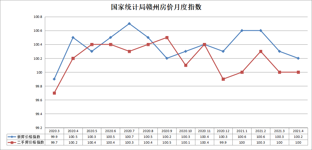 义乌房价走势2021房价走势图_义乌房价走势2021房价走势图表