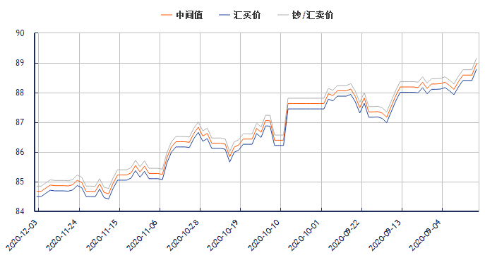 人民币巴西汇率走势图_人民币巴西汇率走势图表