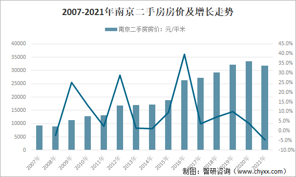 成都市2021年二手房走势_成都市2021年二手房走势分析