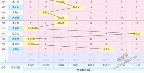 2017年3d走势图365网_2018年3d走势图南方网站365