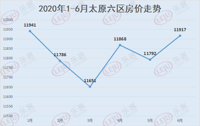 五年以后太原房价走势的简单介绍