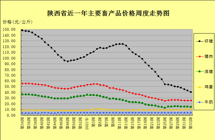 关于2o21年猪细小病毒走势图的信息