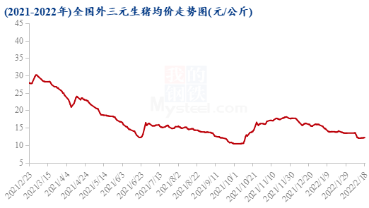 关于2o21年猪细小病毒走势图的信息