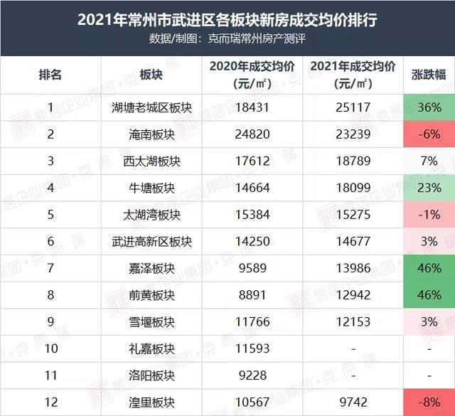 温州2022年房价走势_温州2022年房价走势分析