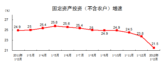 经济数据与市场走势图的简单介绍