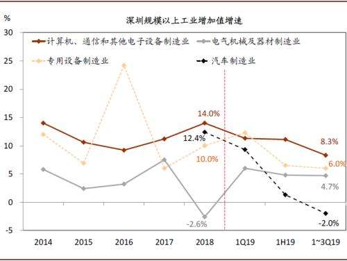 经济数据与市场走势图的简单介绍